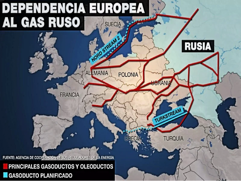 Europa está comprando gas ruso a un ritmo sin precedentes – Matrizur